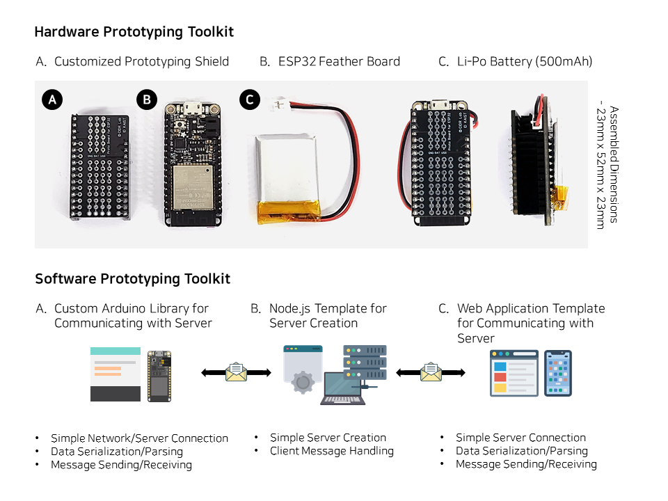 IoT Protoboard