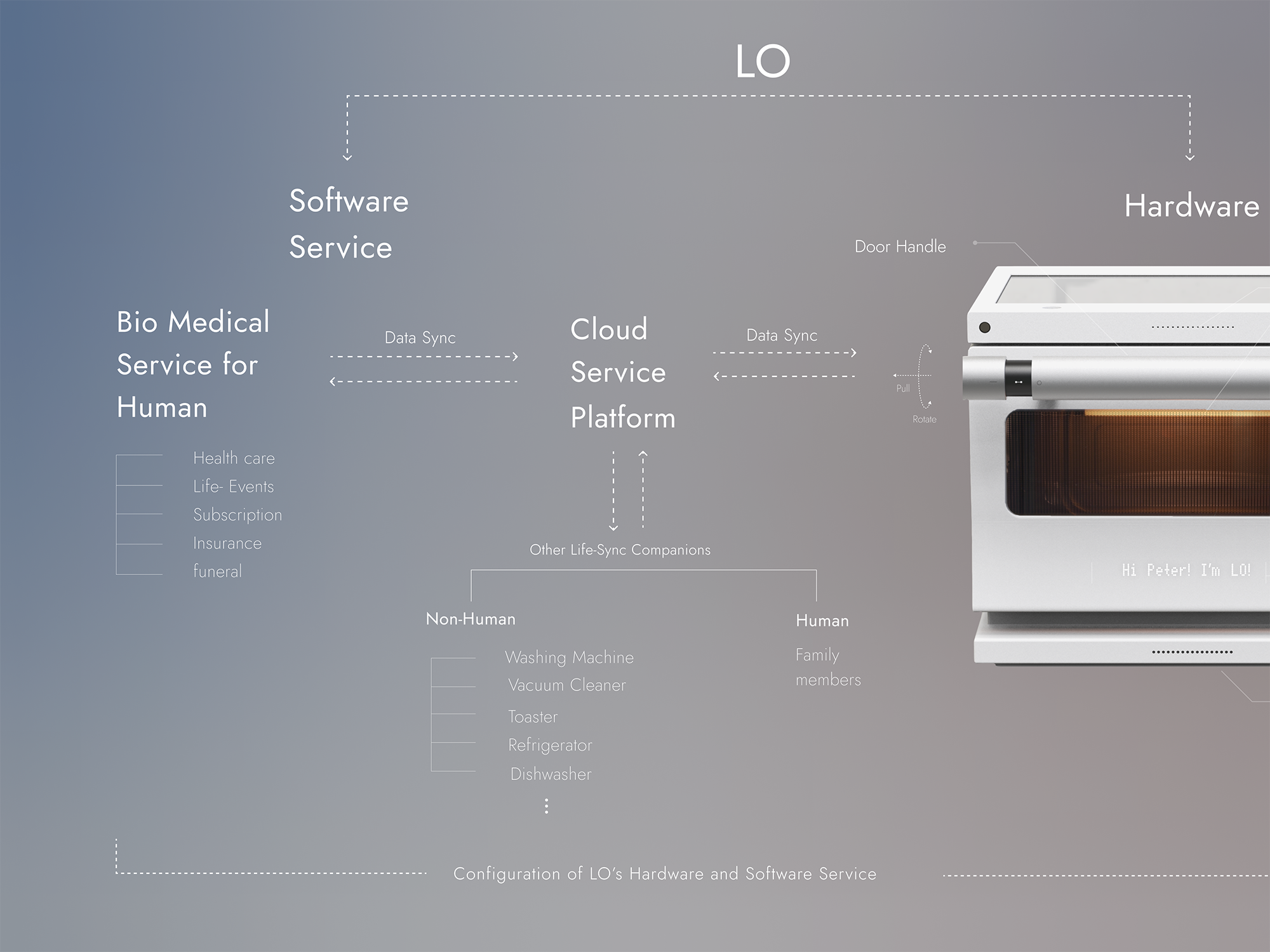 LO Oven